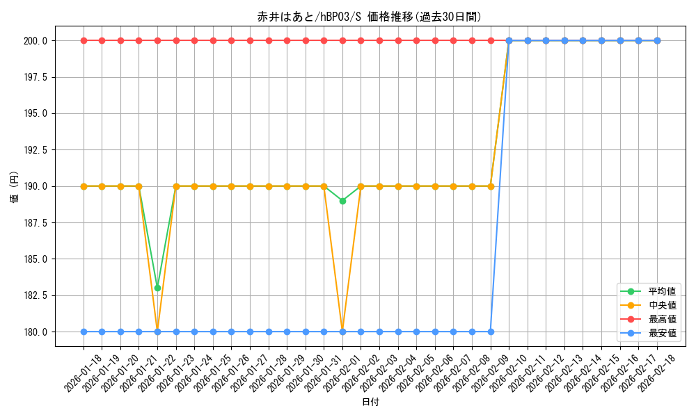 card_202749_series_81057_rarity_240006_graph