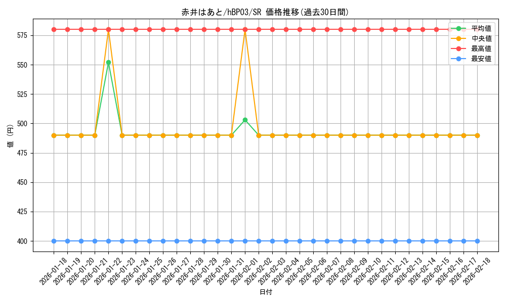 card_202749_series_81057_rarity_240012_graph