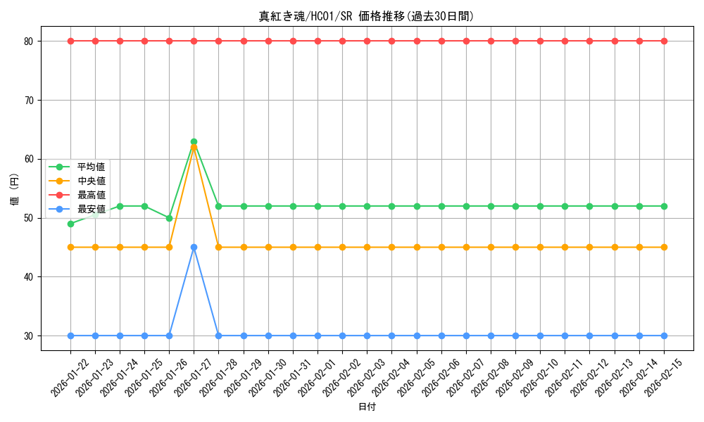 card_2030_series_4322_rarity_3_graph