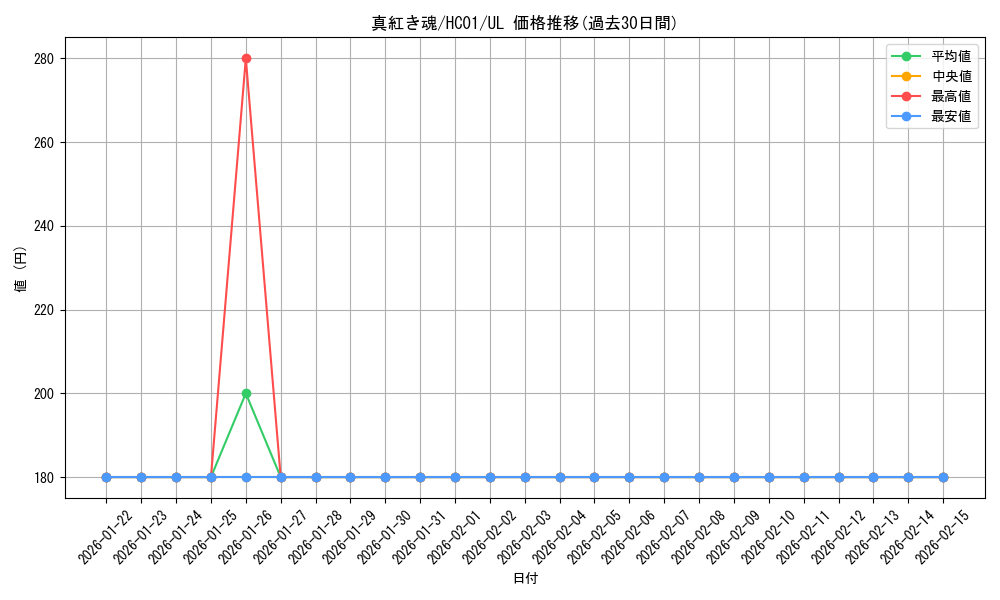 card_2030_series_4322_rarity_77_graph