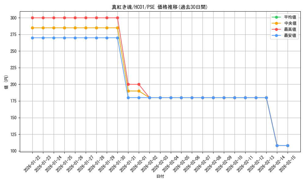 card_2030_series_4322_rarity_8_graph