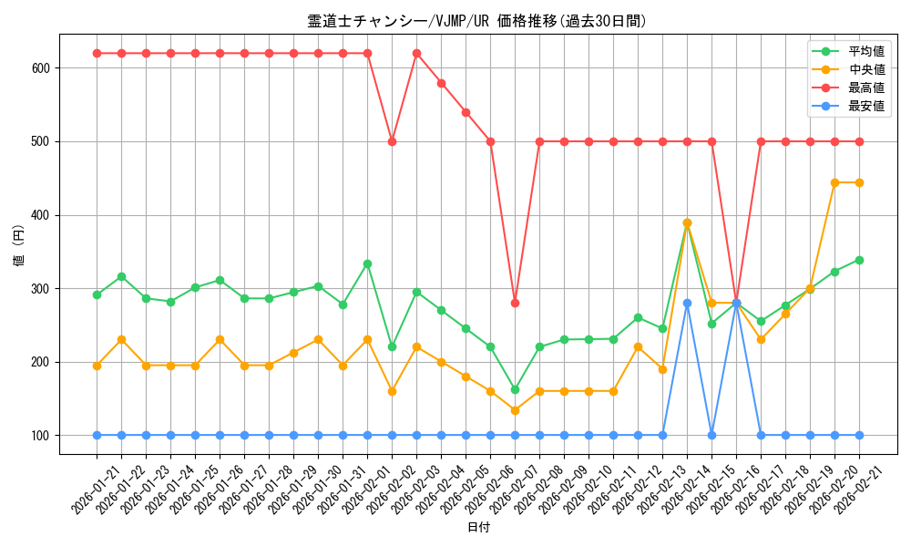 card_2031_series_4444_rarity_7_graph