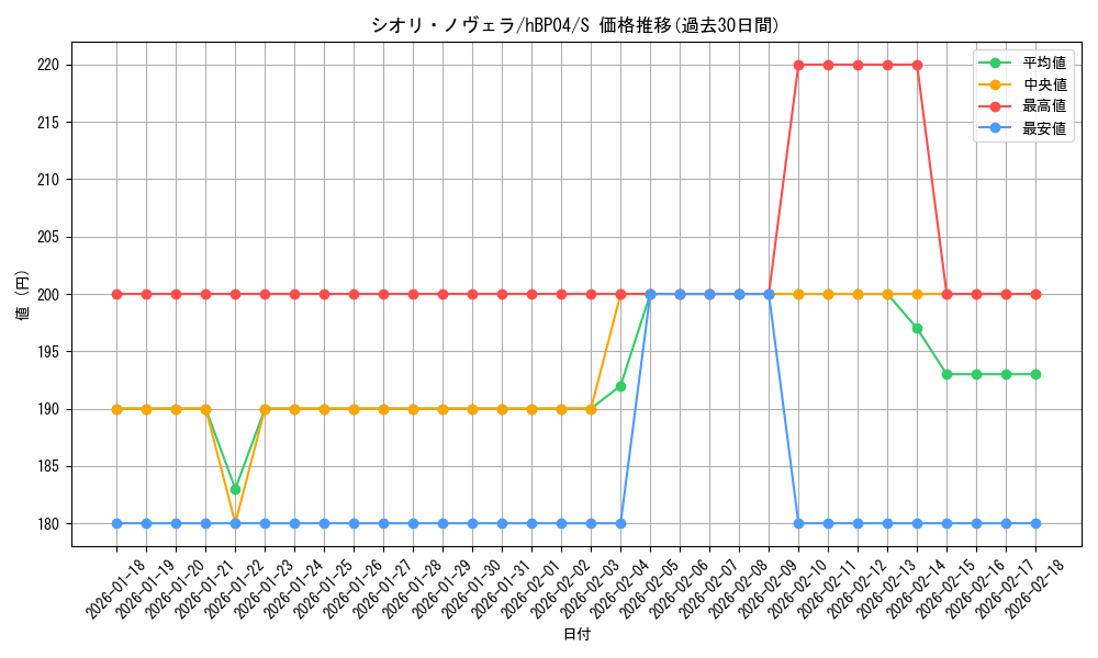 card_203265_series_81039_rarity_240006_graph