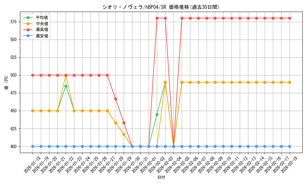card_203265_series_81039_rarity_240012_graph
