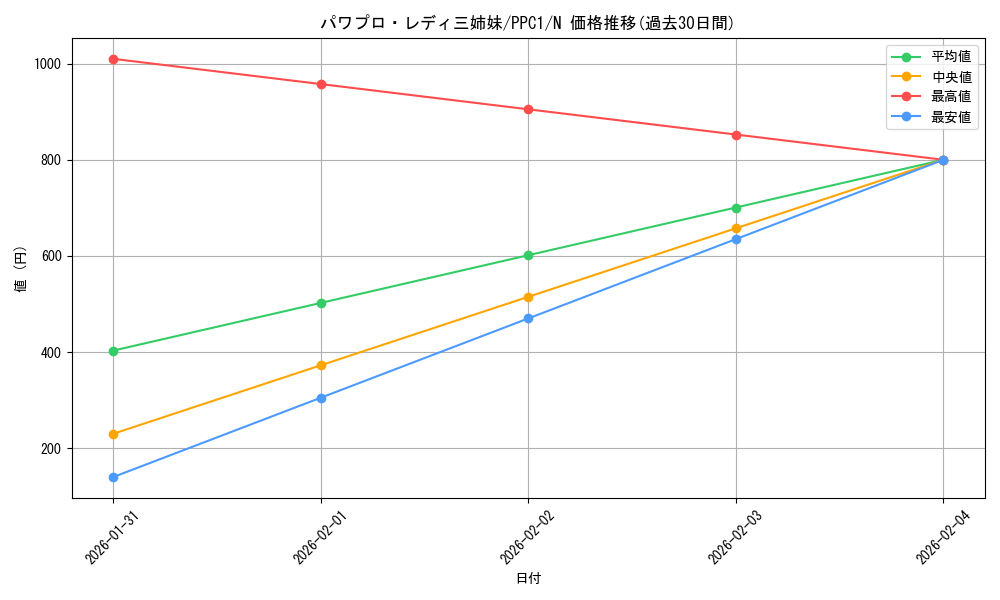 card_2032_series_4445_rarity_1_graph