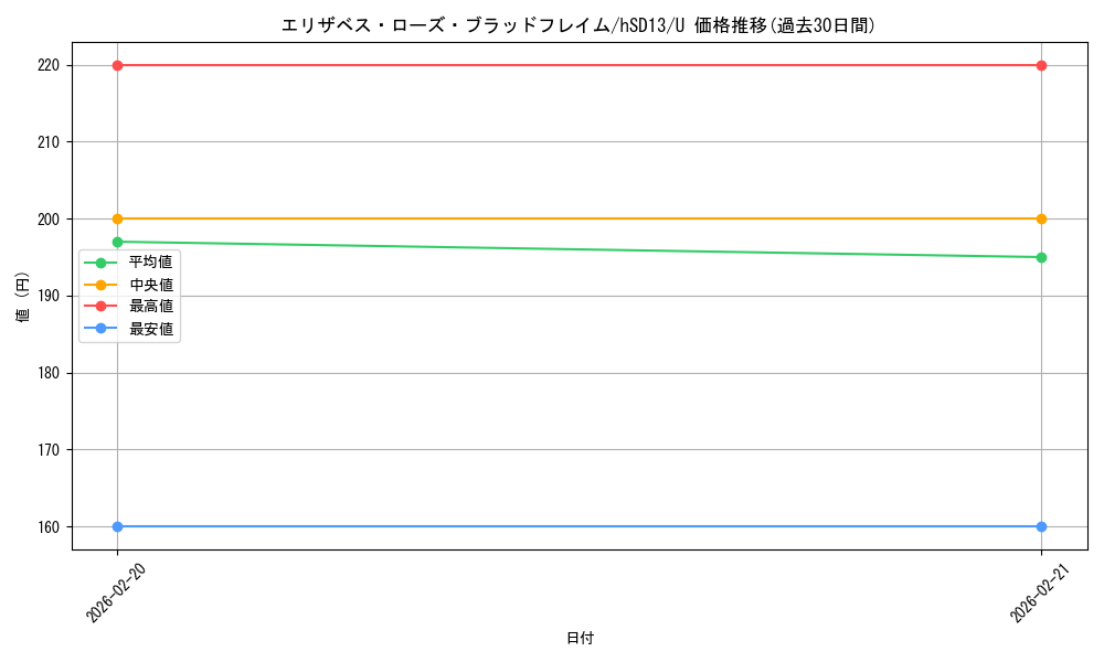 card_203302_series_4147660_rarity_238875_graph