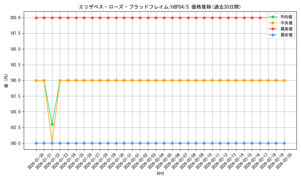card_203302_series_81039_rarity_240006_graph