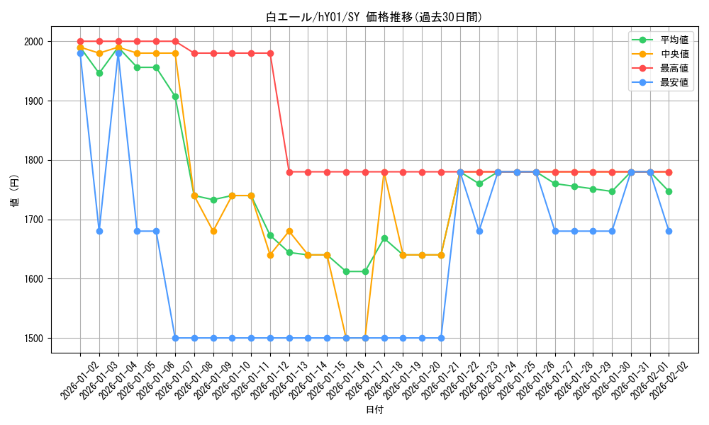 card_203487_series_2001734_rarity_240652_graph
