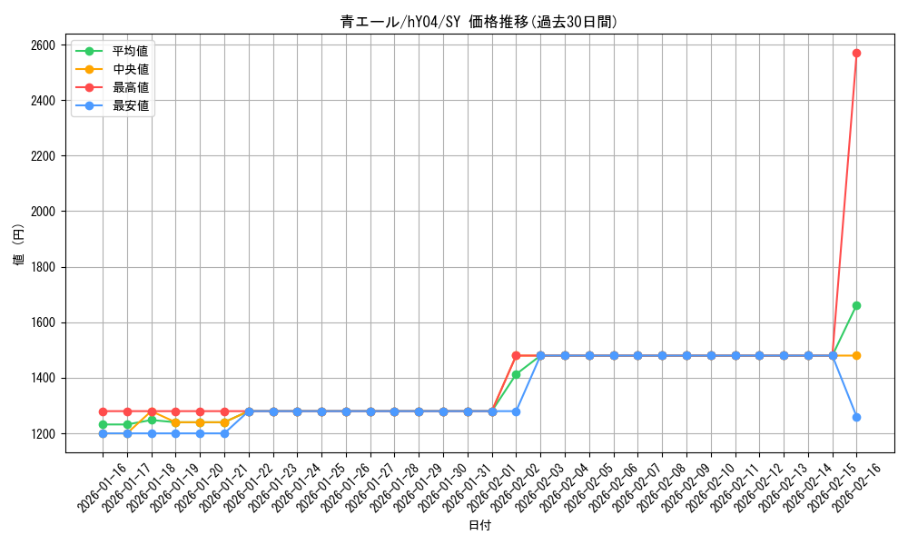 card_203490_series_2001737_rarity_240652_graph