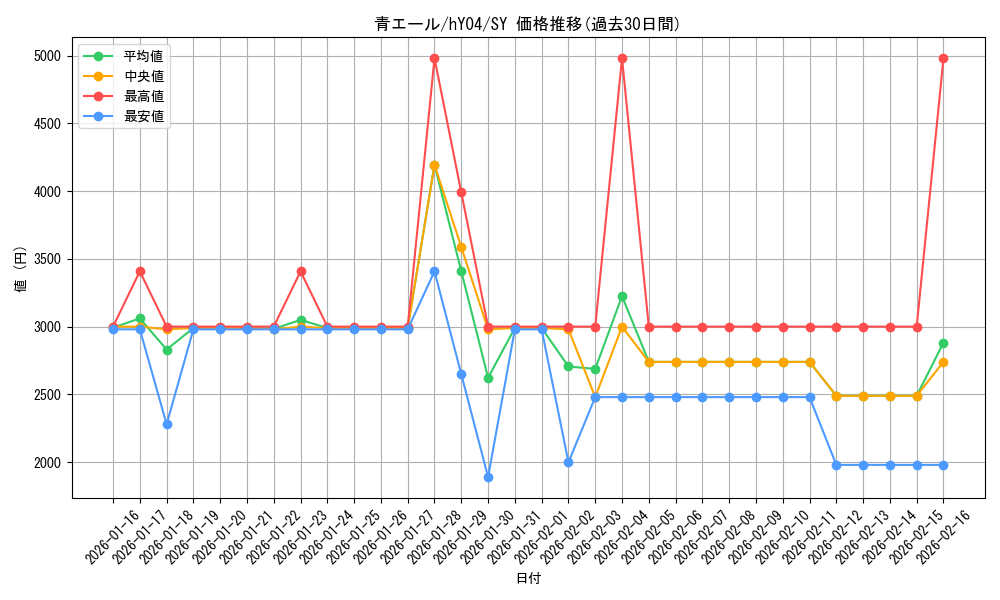 card_203490_series_82807_rarity_240652_graph