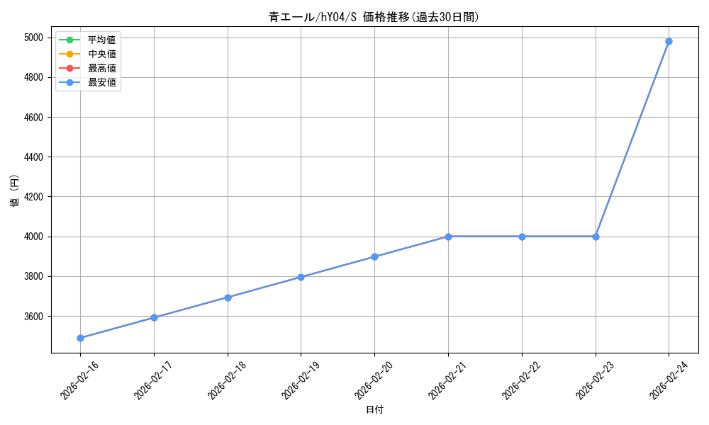 card_203490_series_82810_rarity_240006_graph