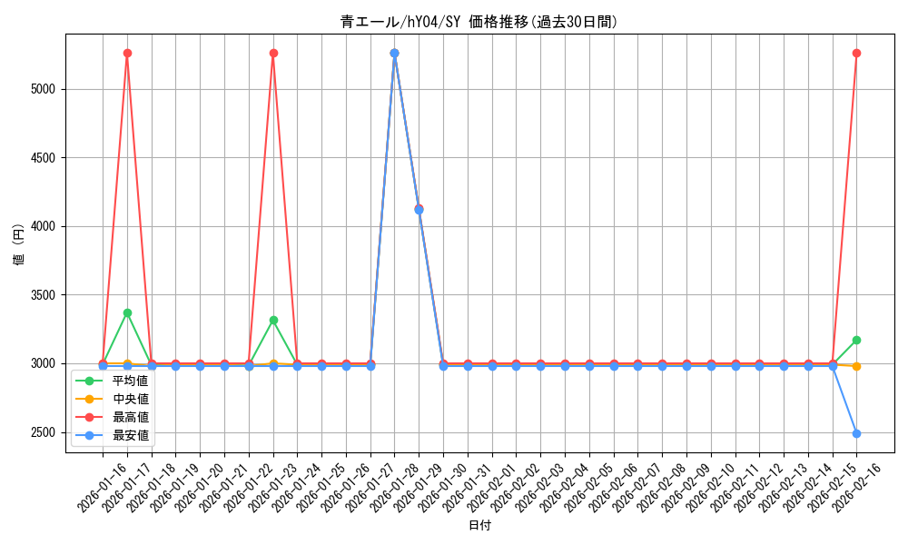 card_203490_series_82814_rarity_240652_graph