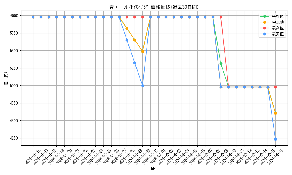 card_203490_series_82820_rarity_240652_graph