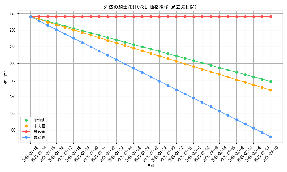 card_2037_series_4447_rarity_5_graph