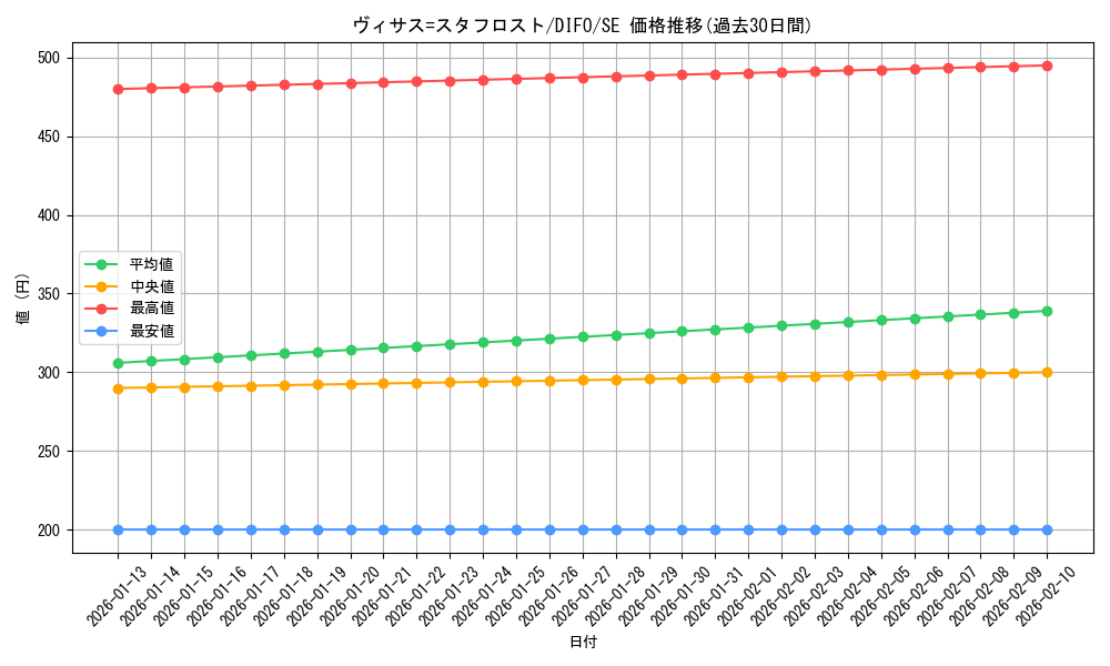 card_2039_series_4447_rarity_5_graph