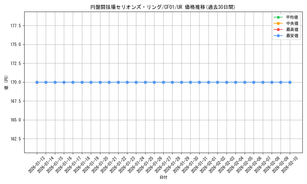 card_2044_series_1019_rarity_7_graph