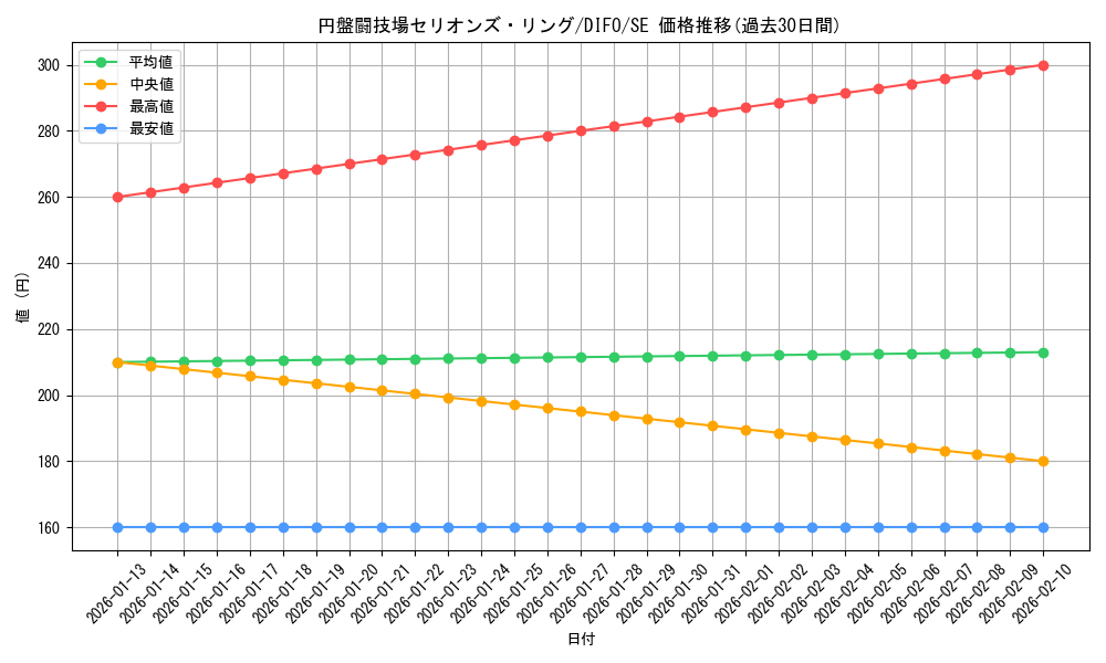 card_2044_series_4447_rarity_5_graph