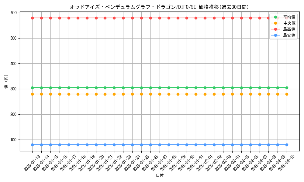 card_2045_series_4447_rarity_5_graph