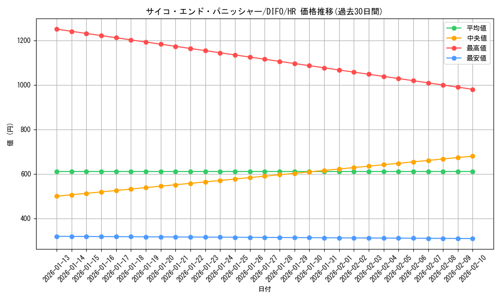 card_2049_series_4447_rarity_407_graph
