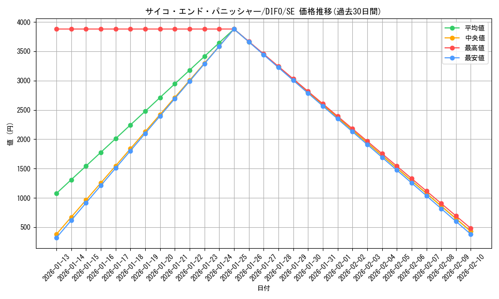 card_2049_series_4447_rarity_5_graph
