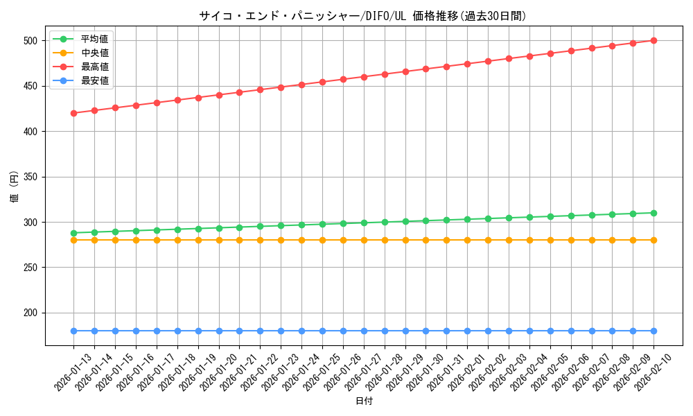 card_2049_series_4447_rarity_77_graph