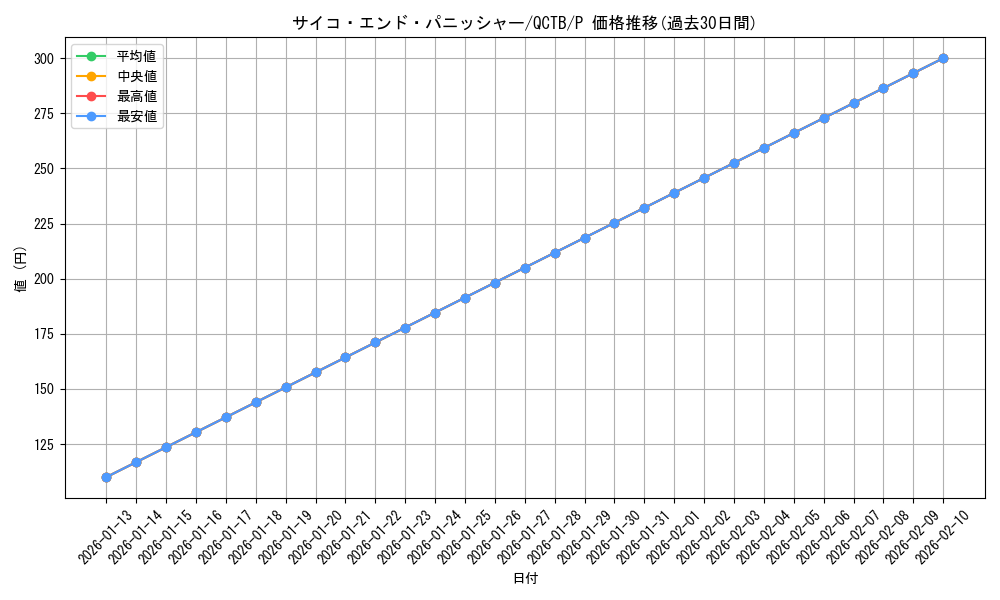 card_2049_series_576_rarity_2_graph