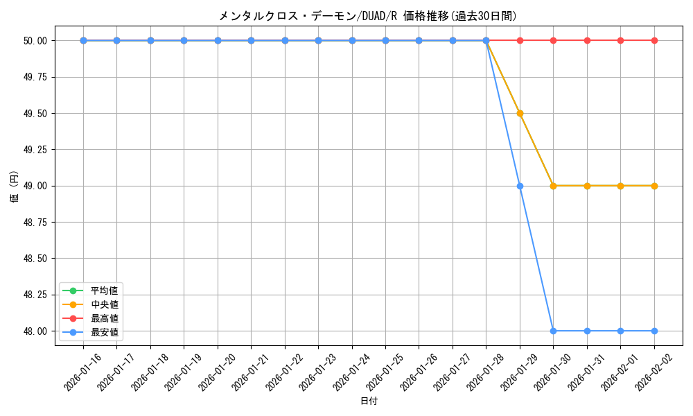 card_204_series_208_rarity_62_graph