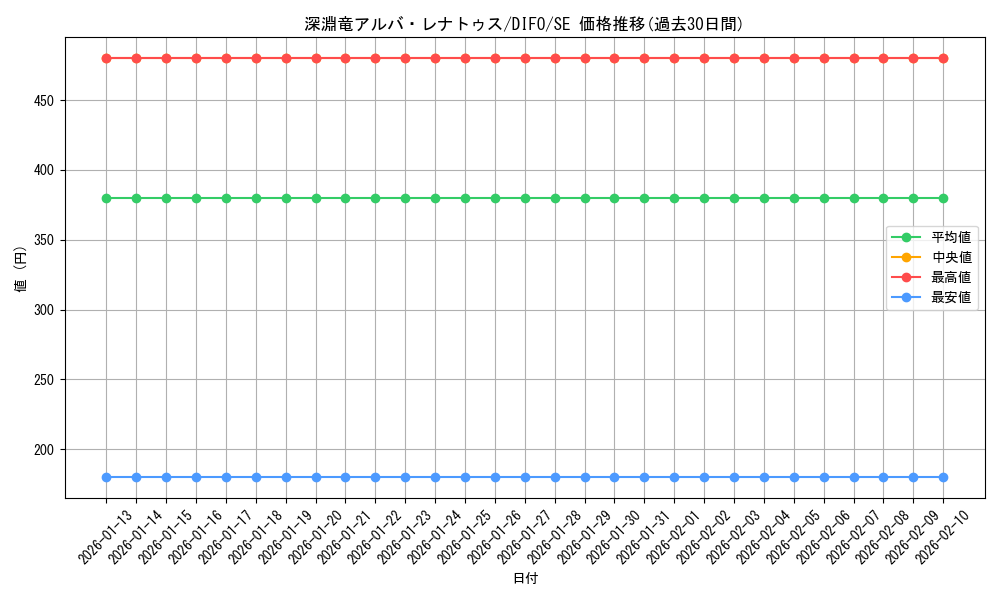 card_2056_series_4447_rarity_5_graph