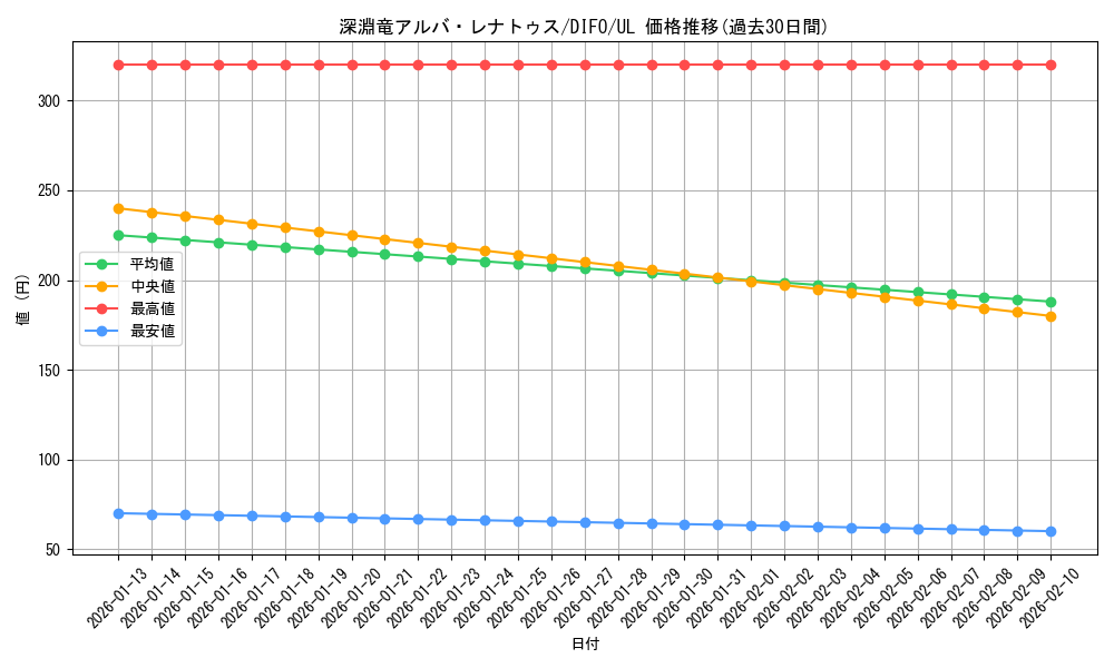 card_2056_series_4447_rarity_77_graph