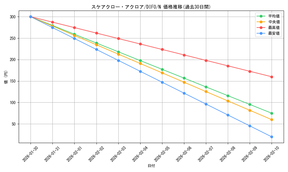 card_2060_series_4447_rarity_1_graph