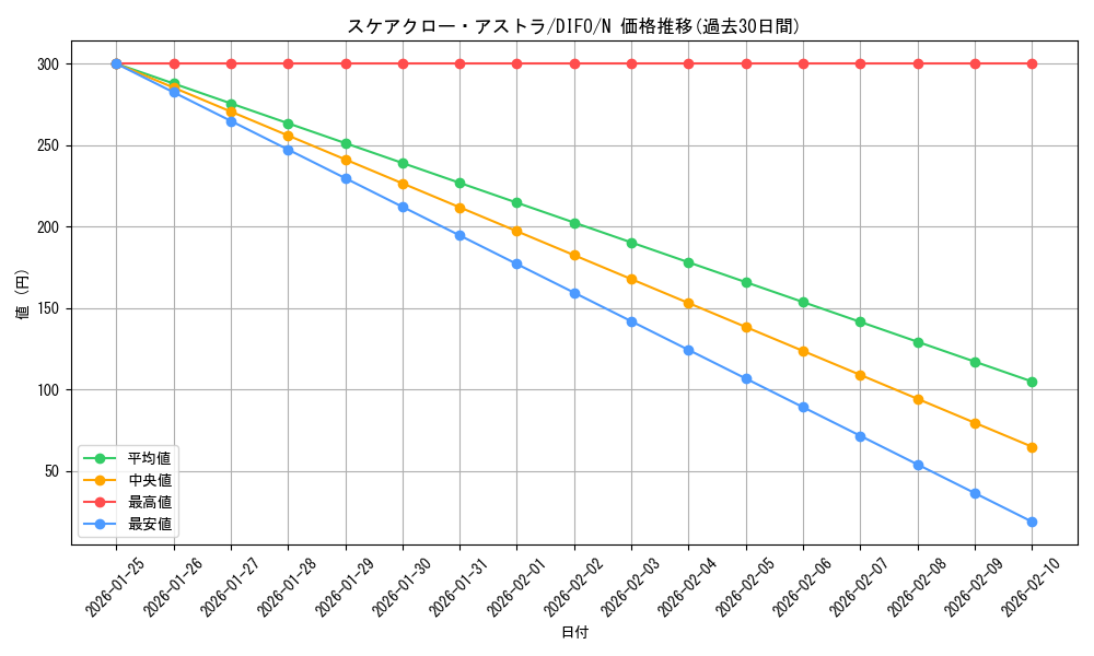 card_2061_series_4447_rarity_1_graph