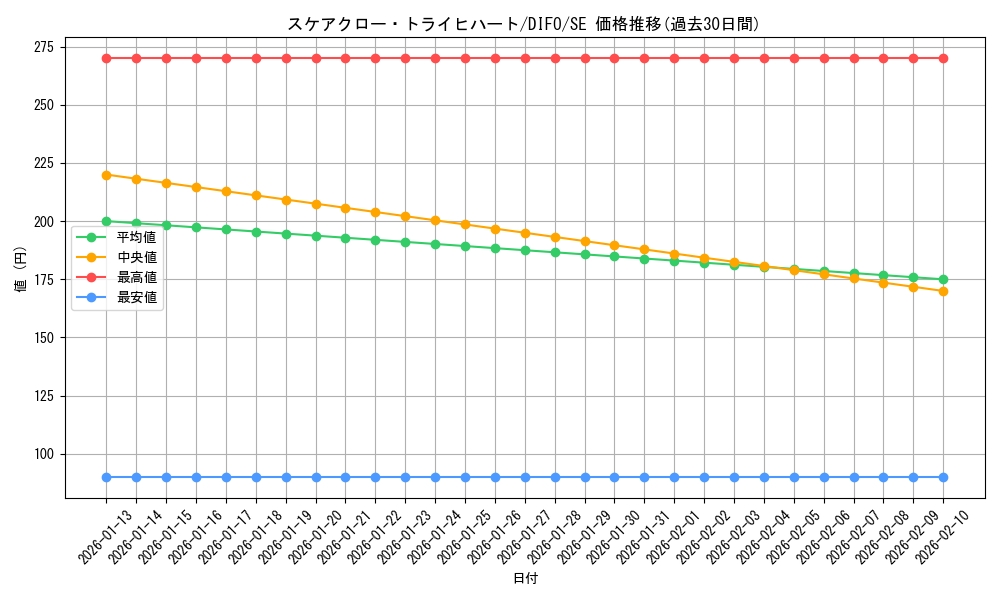 card_2064_series_4447_rarity_5_graph