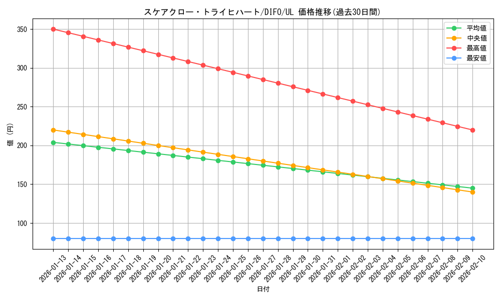 card_2064_series_4447_rarity_77_graph