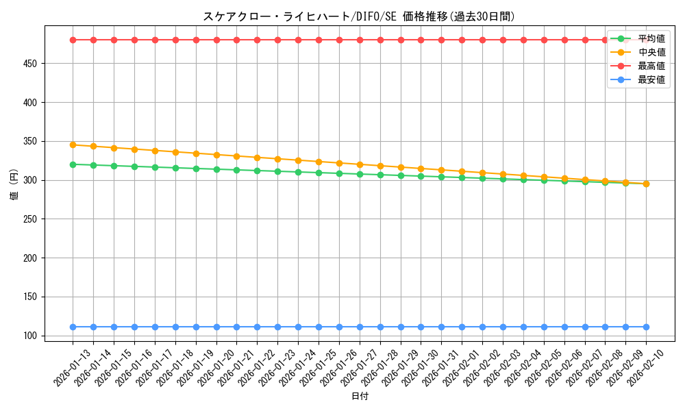 card_2067_series_4447_rarity_5_graph