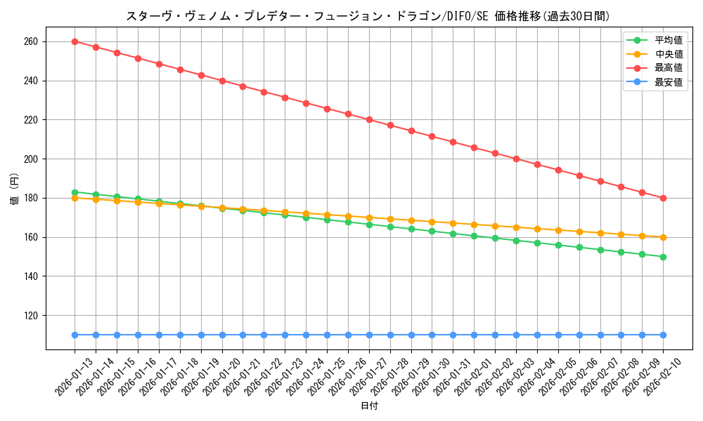card_2068_series_4447_rarity_5_graph