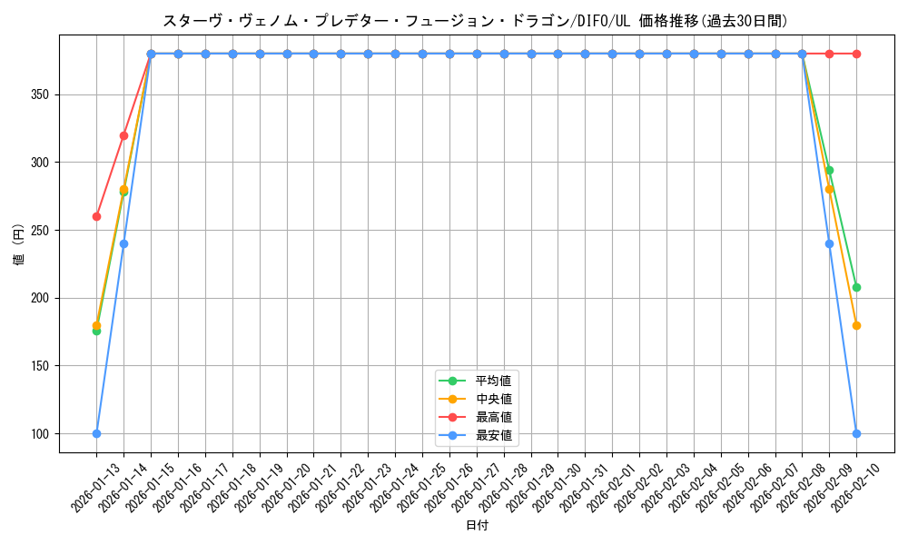 card_2068_series_4447_rarity_77_graph