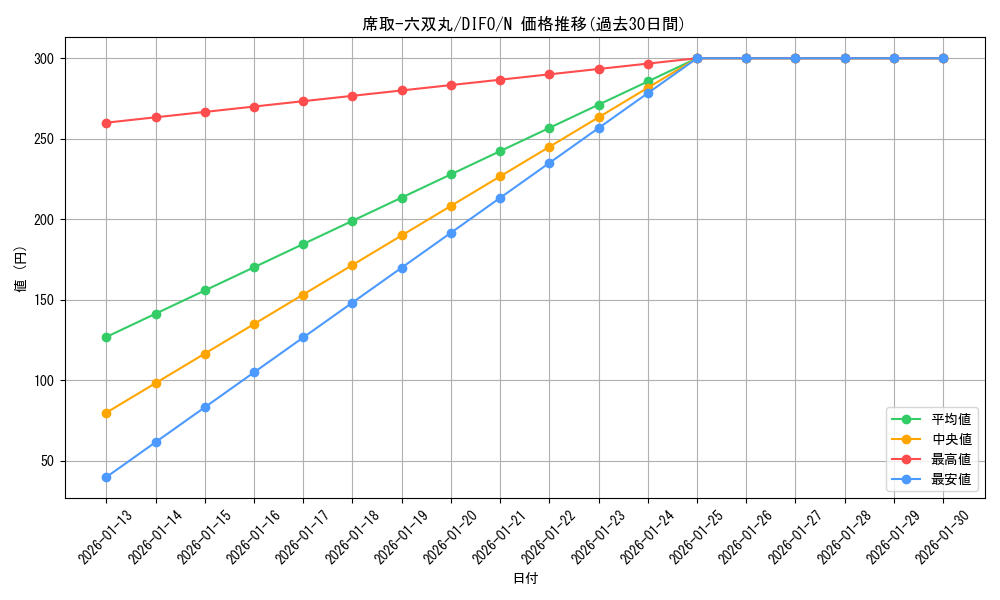 card_2069_series_4447_rarity_1_graph