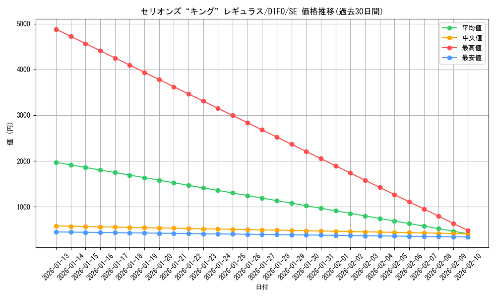 card_2070_series_4447_rarity_5_graph