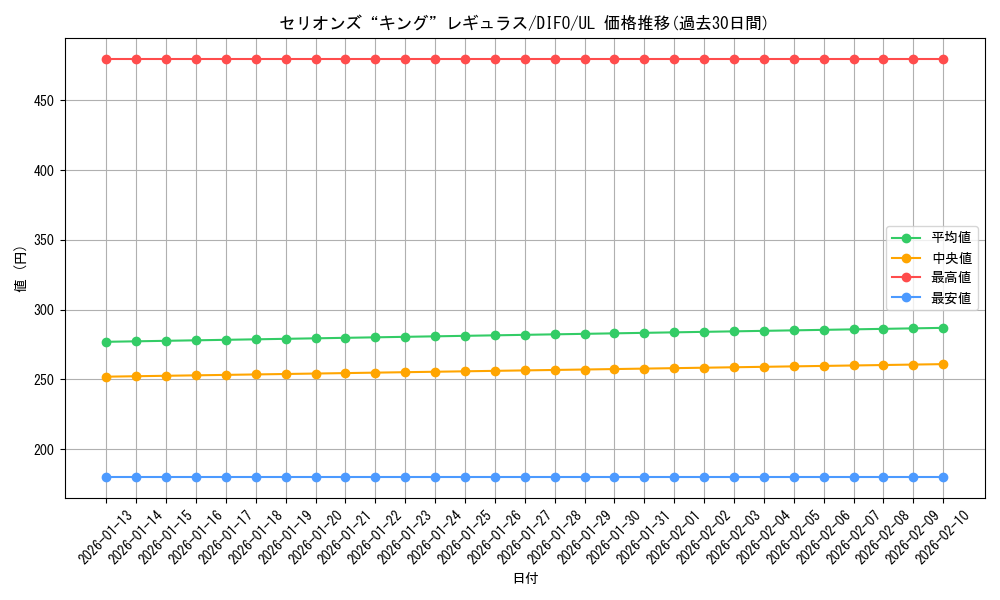 card_2070_series_4447_rarity_77_graph