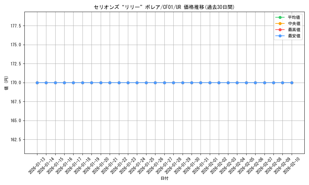 card_2076_series_1019_rarity_7_graph