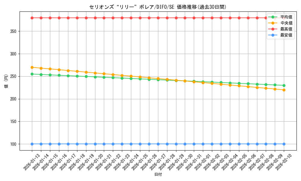 card_2076_series_4447_rarity_5_graph