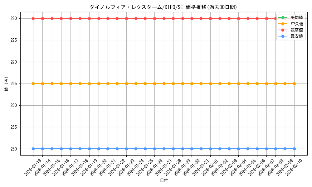 card_2082_series_4447_rarity_5_graph
