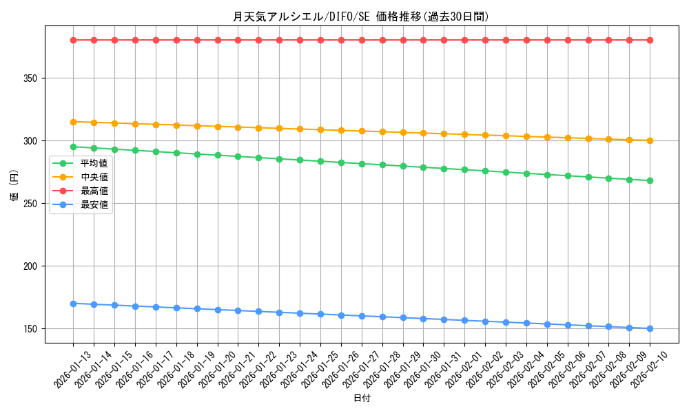 card_2083_series_4447_rarity_5_graph