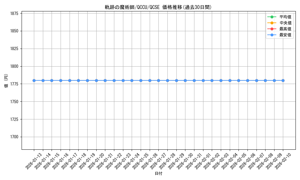 card_2096_series_2798_rarity_408_graph