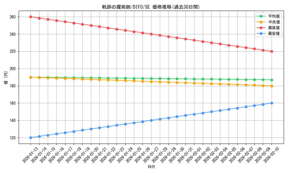 card_2096_series_4447_rarity_5_graph
