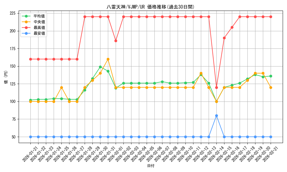 card_2119_series_4658_rarity_7_graph