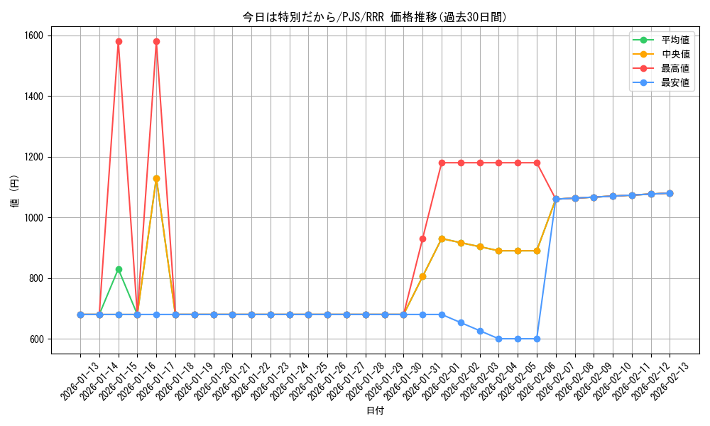 card_2120929_series_2075380_rarity_557086_graph