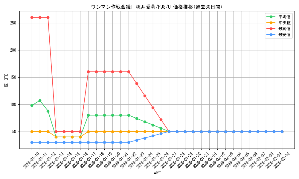 card_2120957_series_2075380_rarity_557246_graph