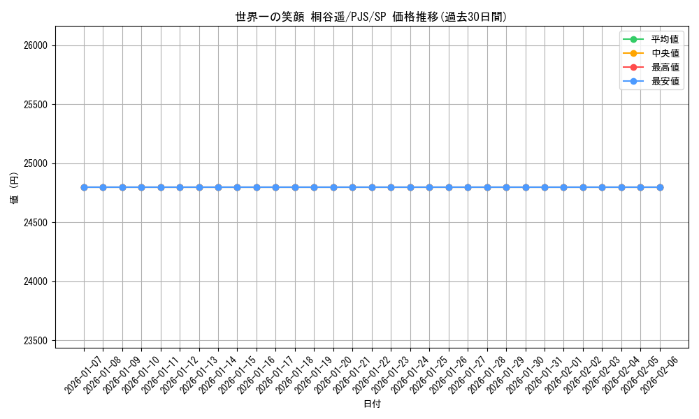 card_2120976_series_2075380_rarity_557067_graph