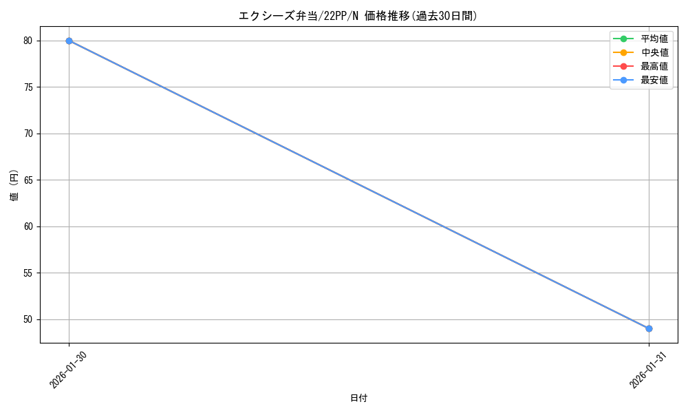 card_2120_series_4659_rarity_1_graph